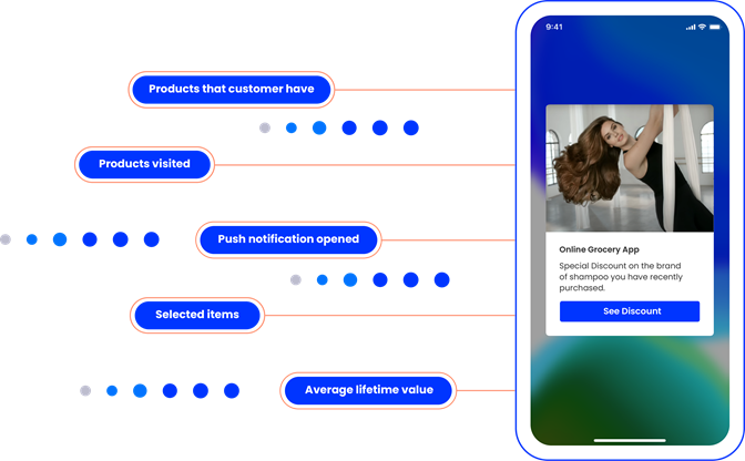 How to retain customers and promote revenue growth using push notifications