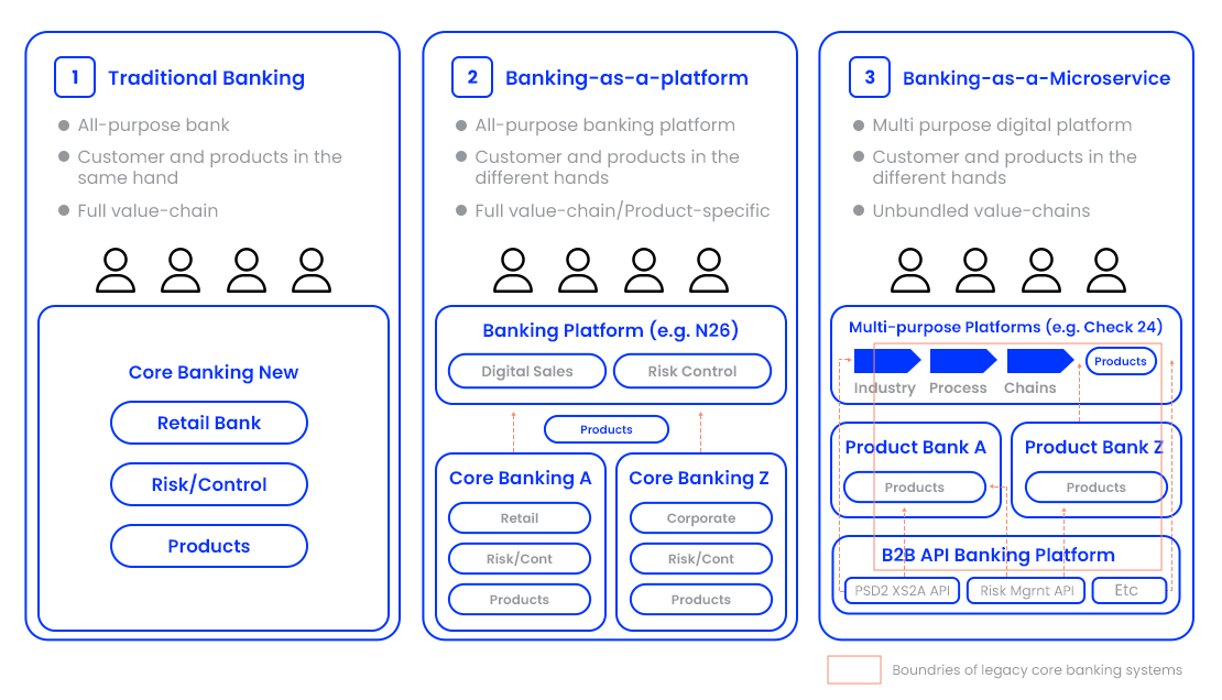 Reimagining Customer Engagement Strategies for Banking