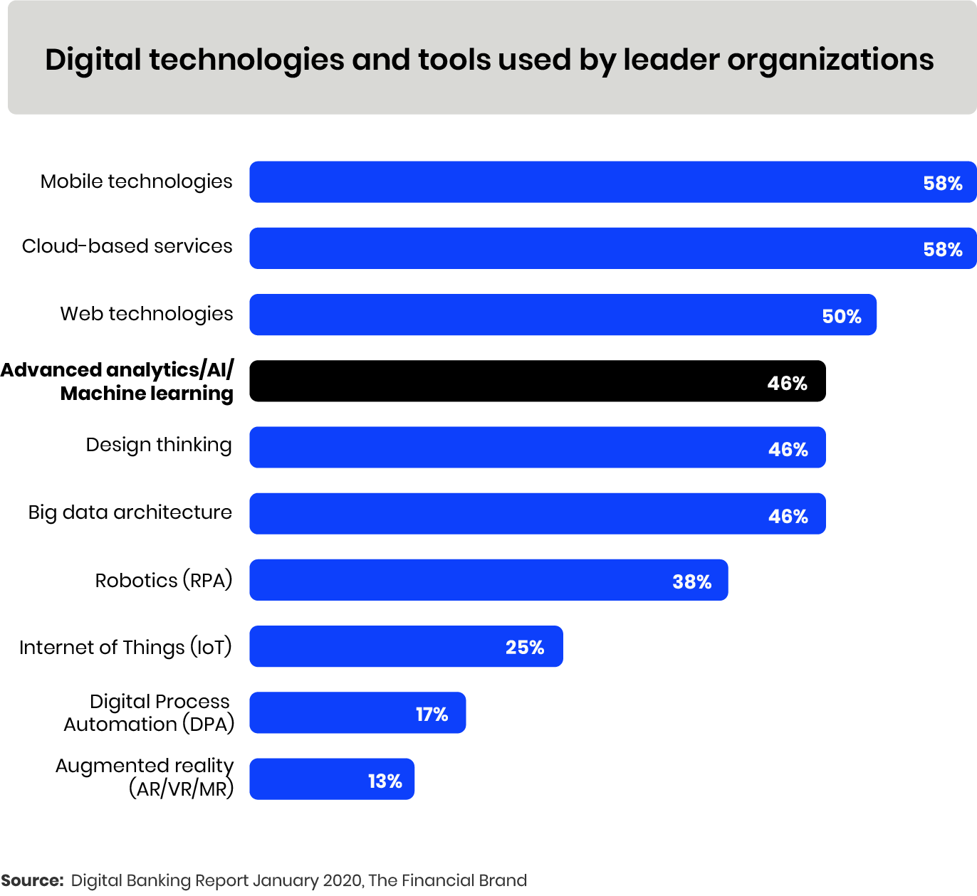 key analytics metrics