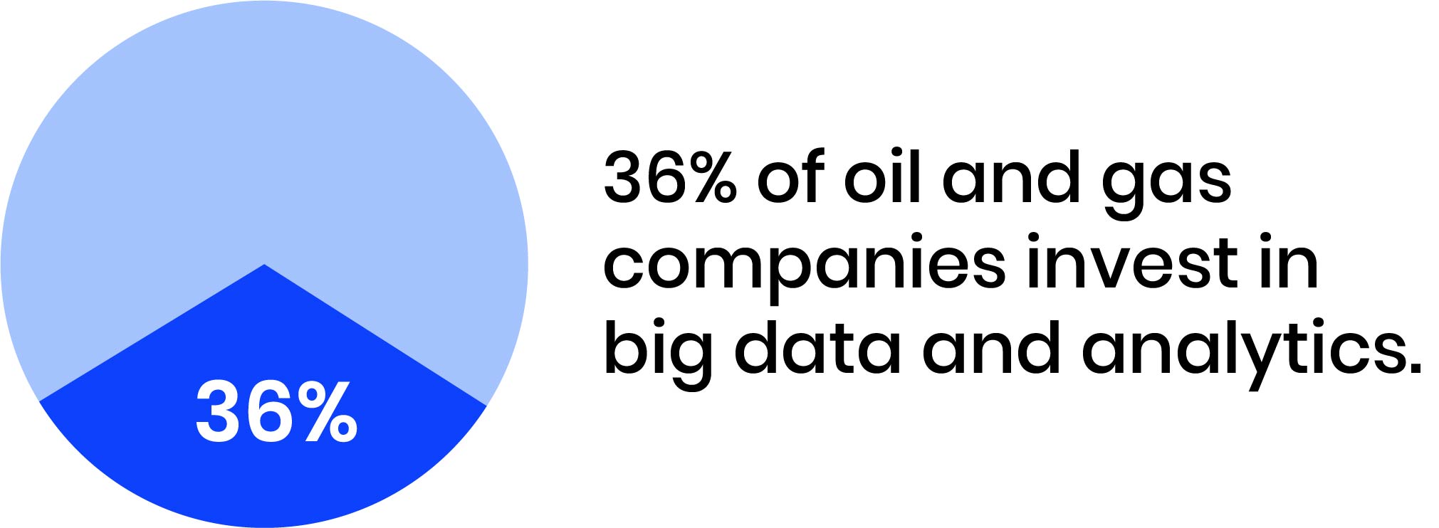 How do oil and gas companies build loyalty for customers by leveraging analytics?