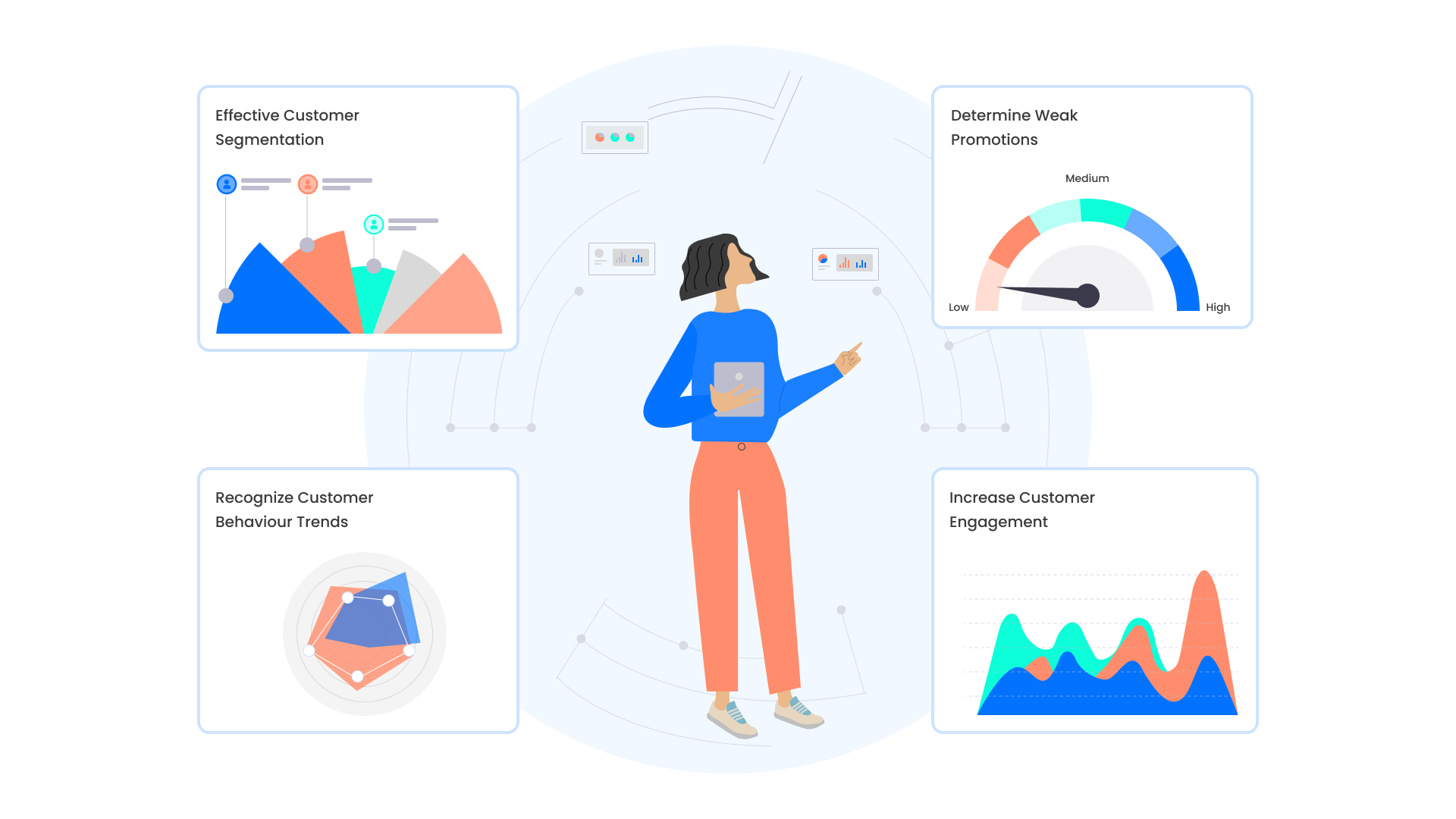 How to Use Cohort Analysis to Evaluate Customer Loyalty