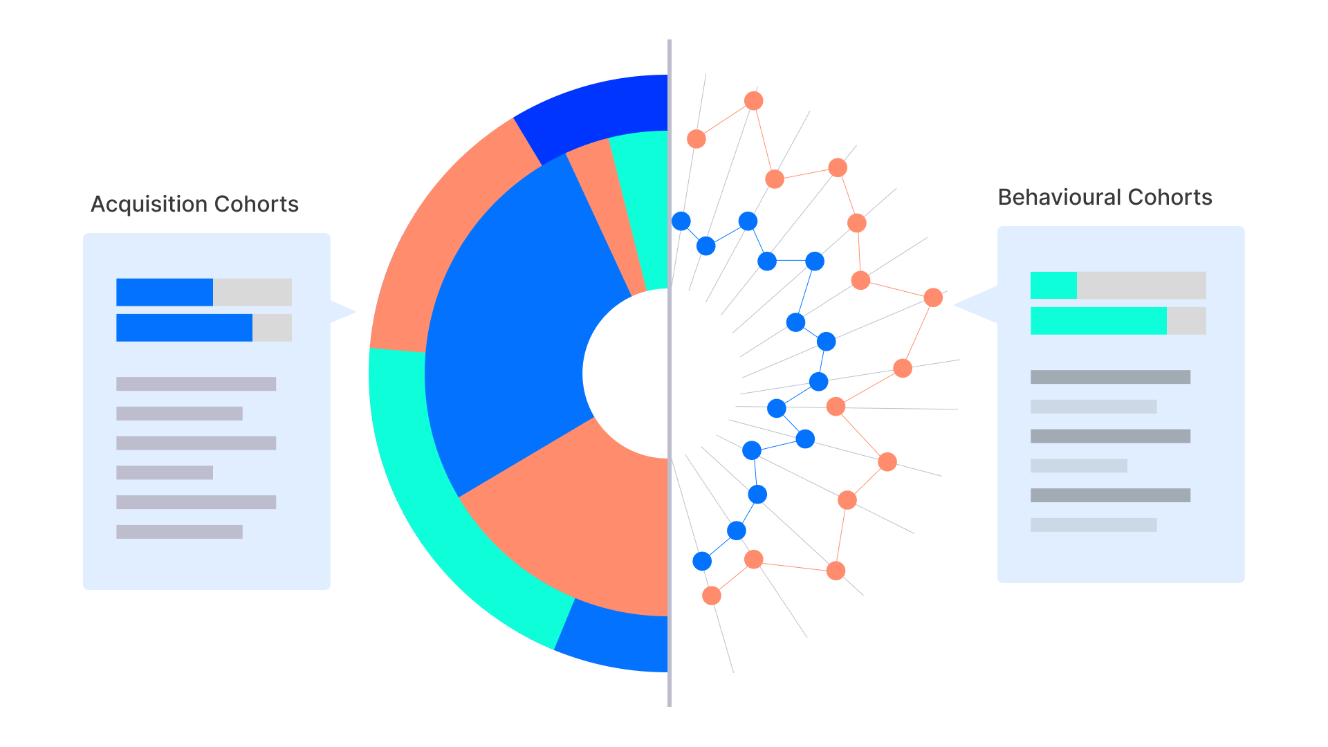 How to Use Cohort Analysis to Evaluate Customer Loyalty