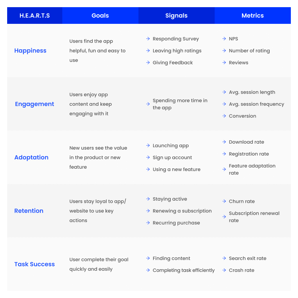 Frameworks