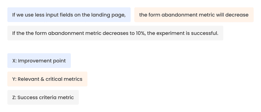 product design hypothesis