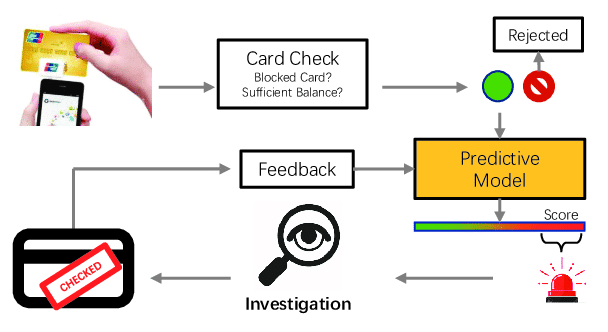 An anomaly detection system for cards