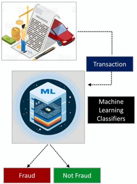 An insurance-based anomaly detection system