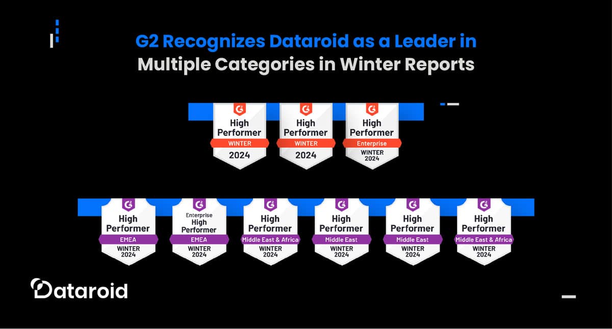 G2 Recognizes Dataroid as a Leader in Multiple Categories in Winter Reports