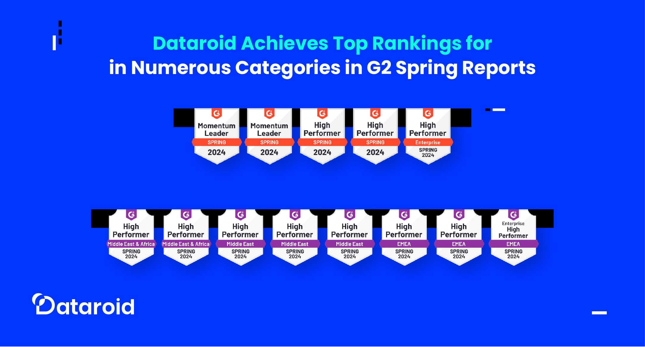 Dataroid Achieves Top Rankings in Numerous Categories in G2 Spring Reports