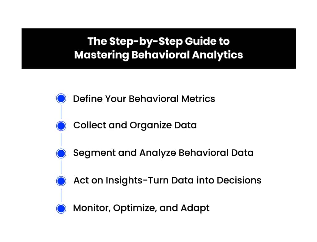 The Step-by-Step Guide to Mastering Behavioral Analytics