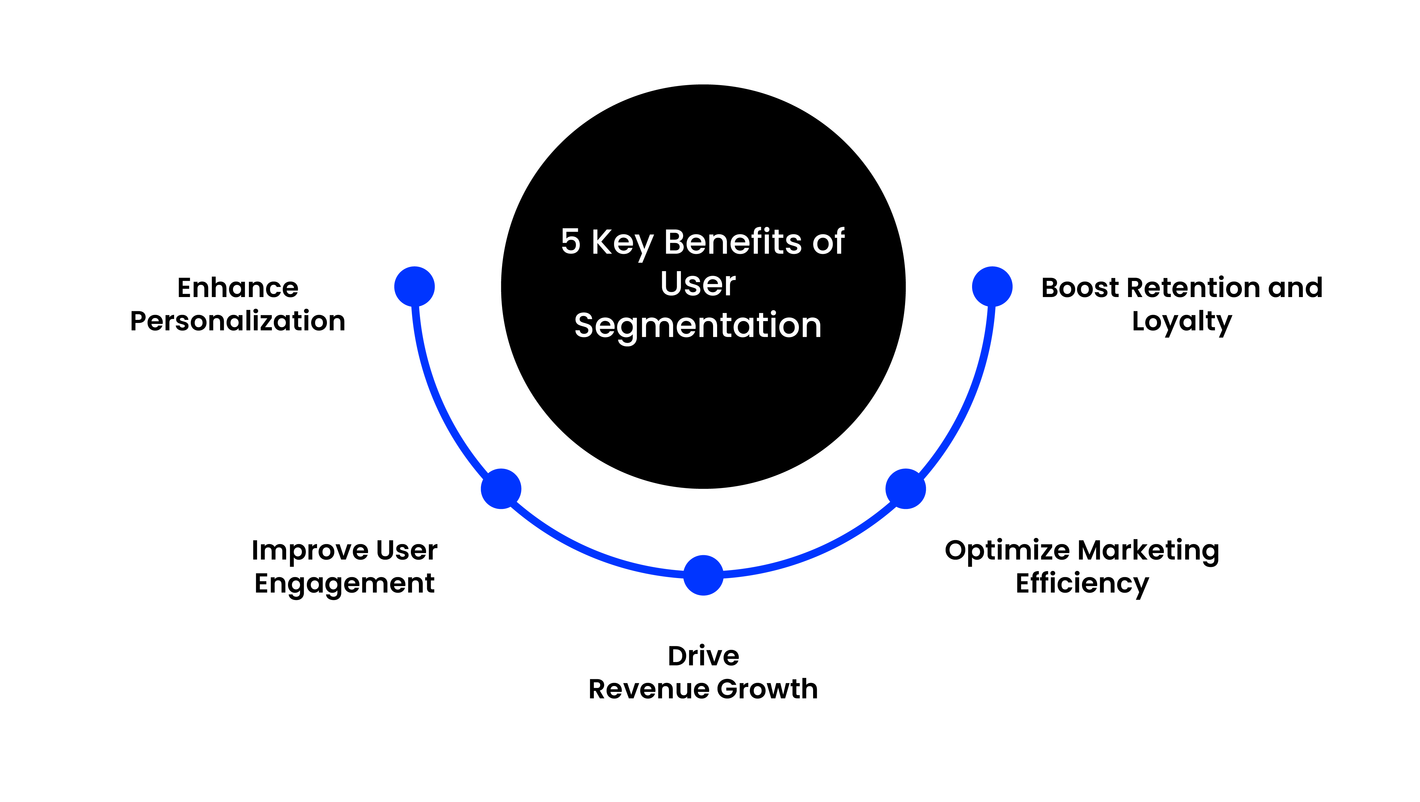 5 key benefits of user segmentation