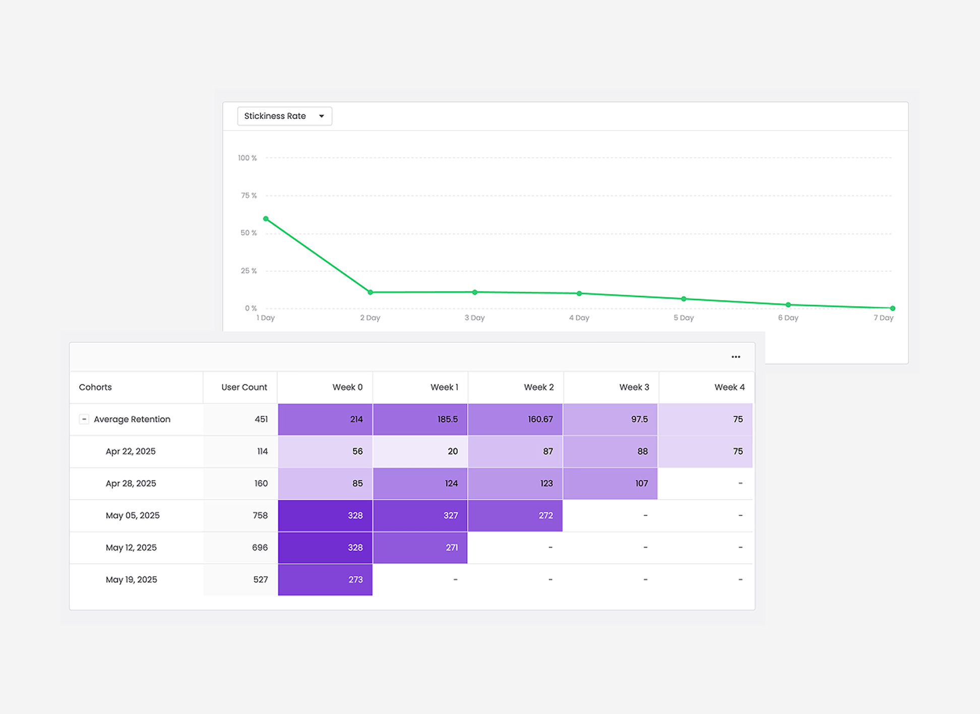 Advanced Analytics Dashboard