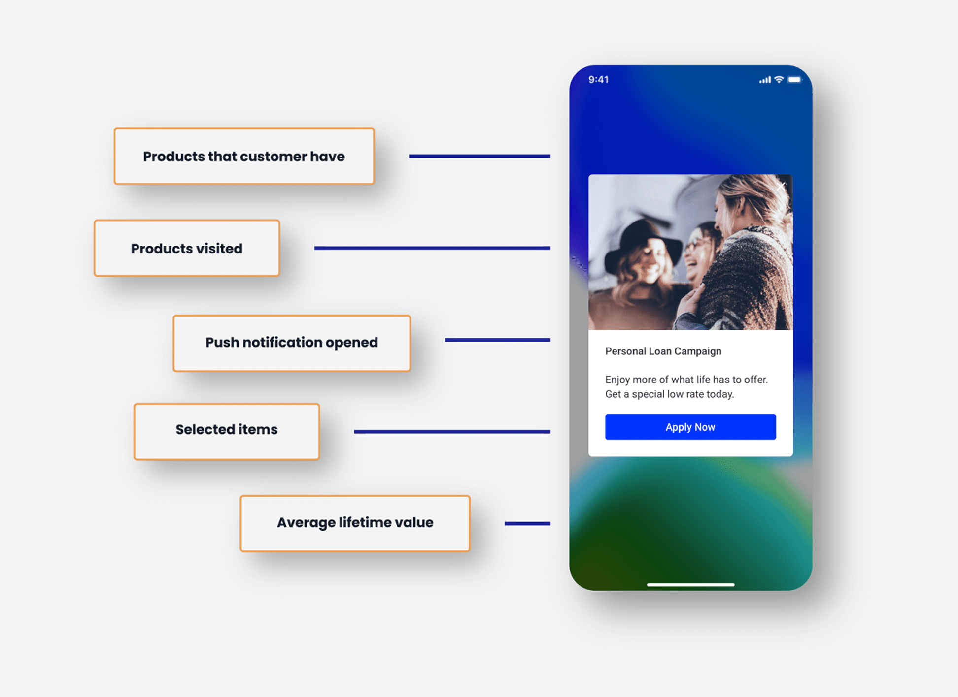 In-App Experiences
