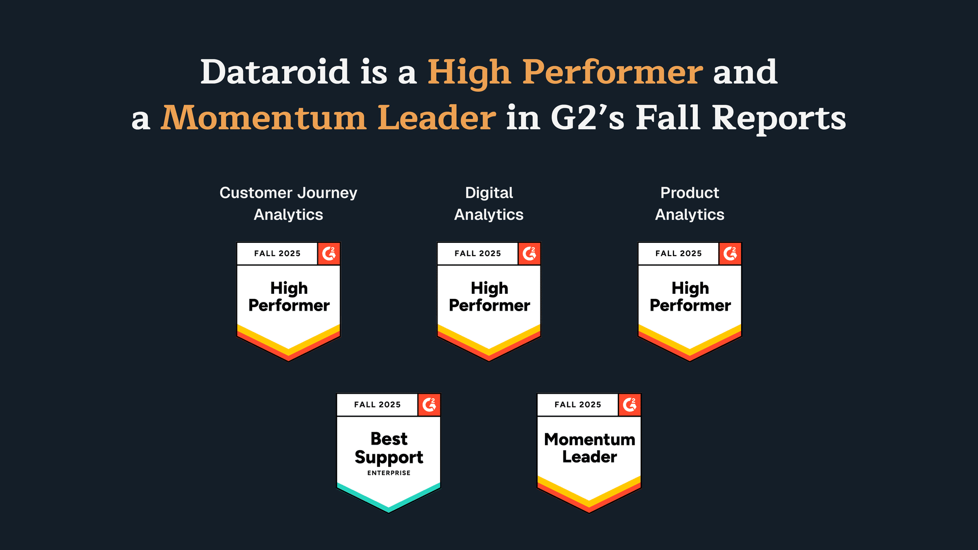 Dataroid is a High Performer and a Momentum Leader in G2’s Fall ’25 Reports