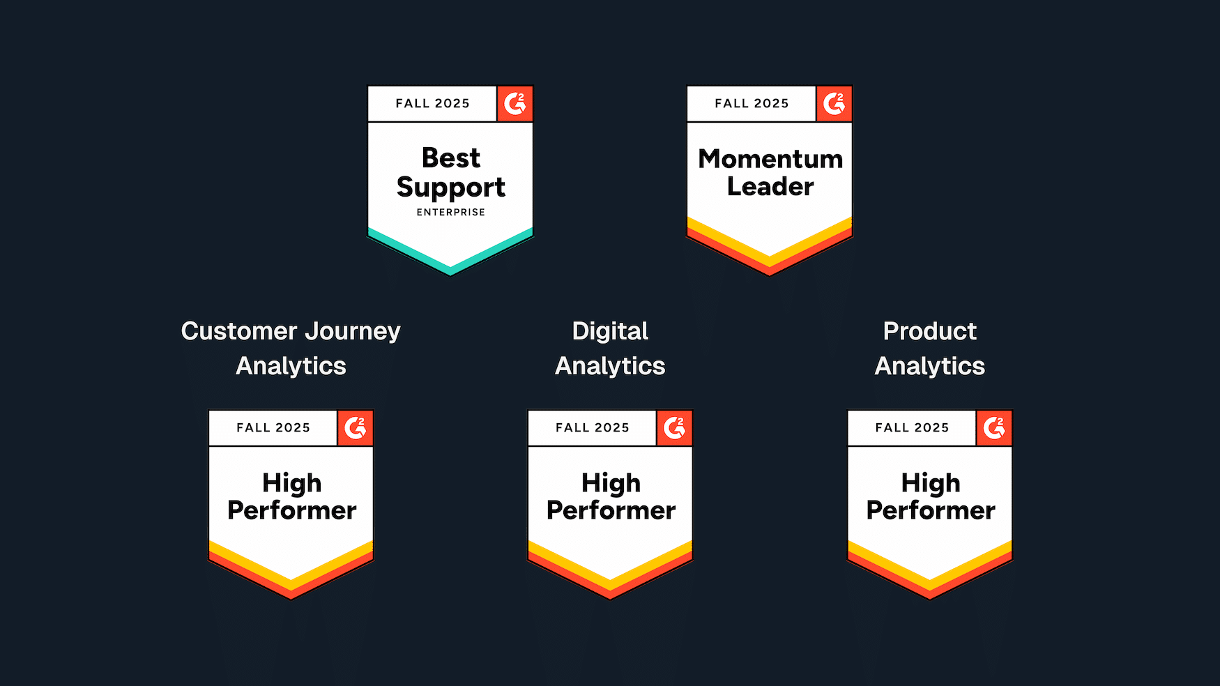 Dataroid is a High Performer and a Momentum Leader in G2’s Fall ’25 Reports