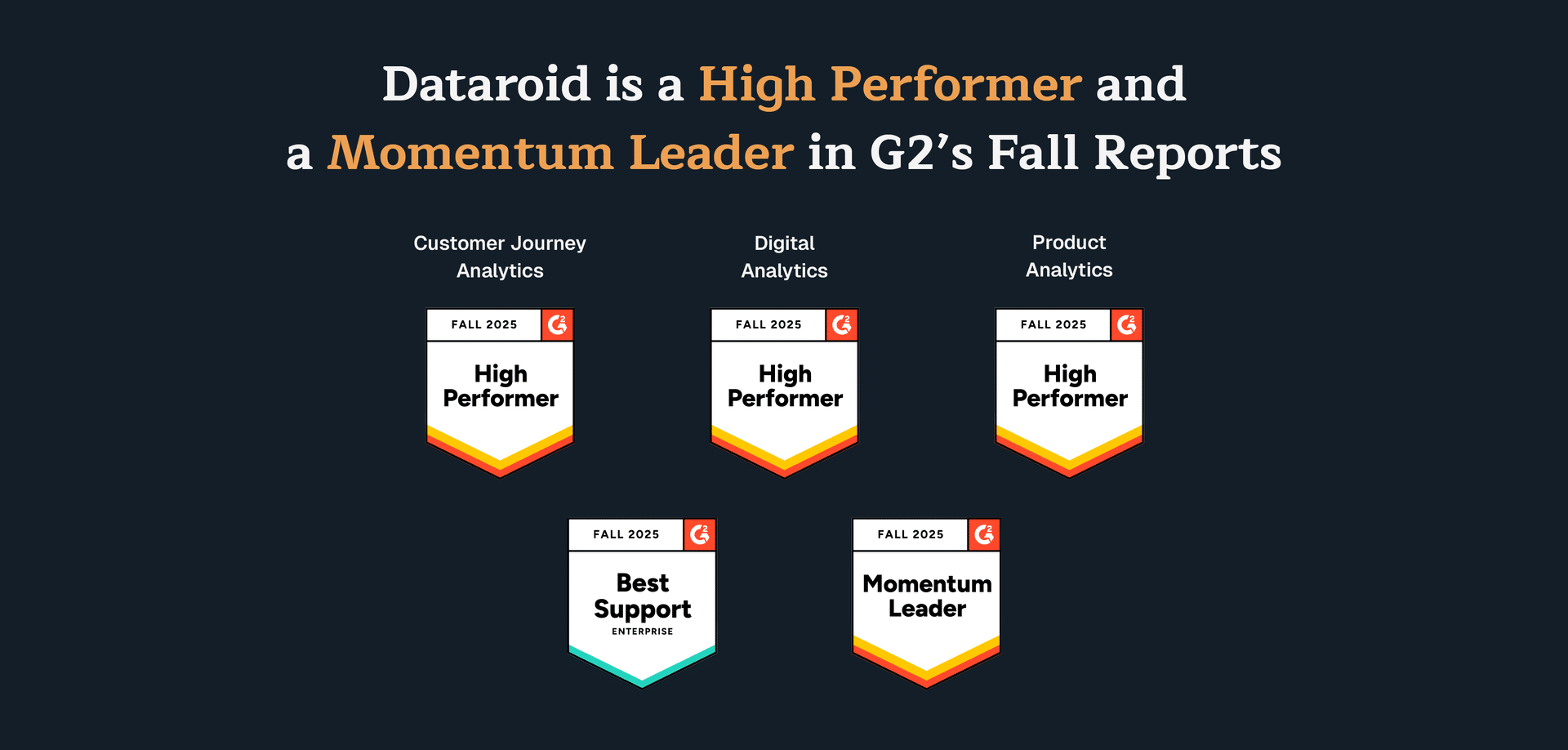 Dataroid is a High Performer and a Momentum Leader in G2’s Fall ’25 Reports