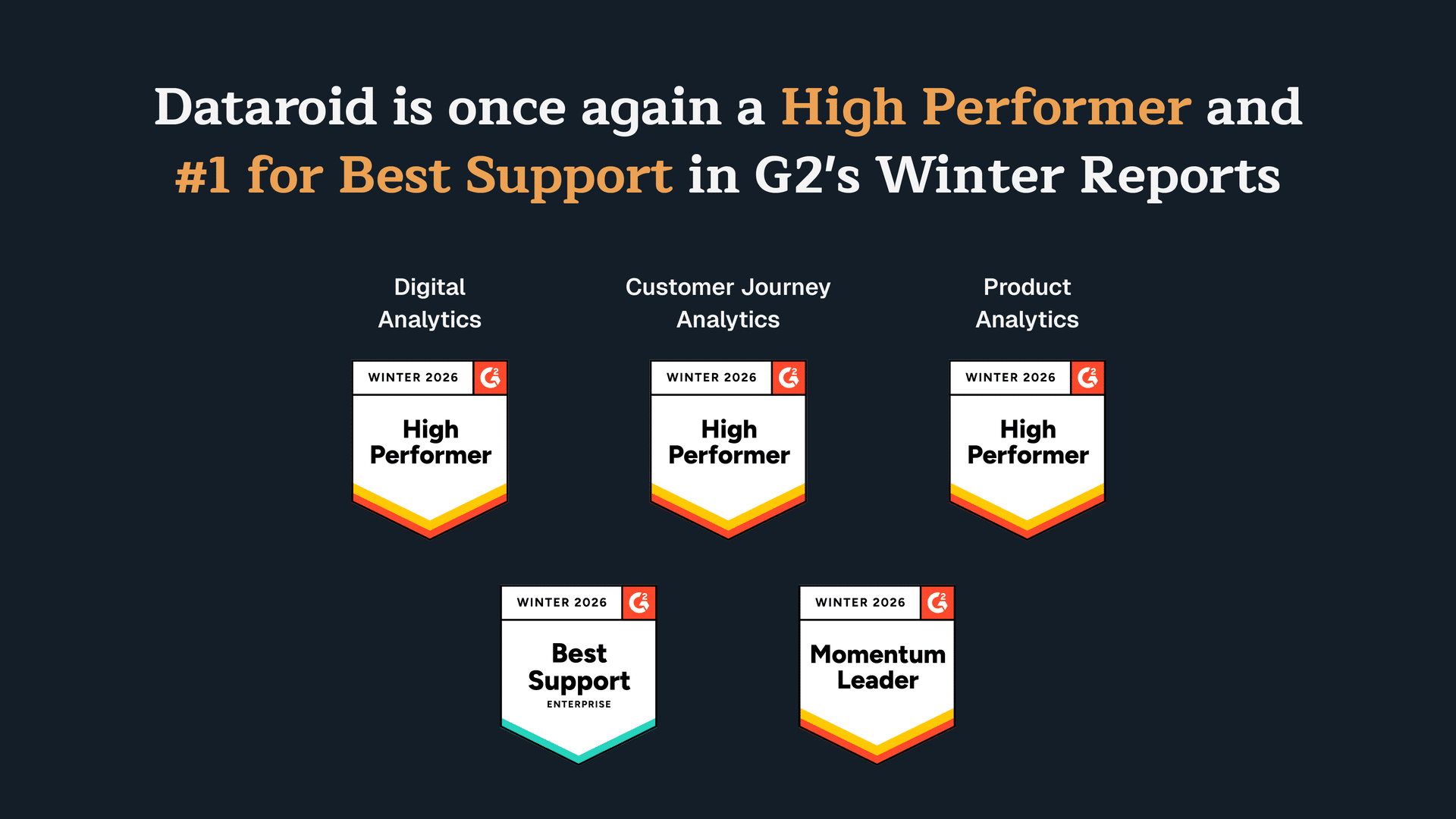 Dataroid is a High Performer and #1 for Best Support in G2's Winter Reports