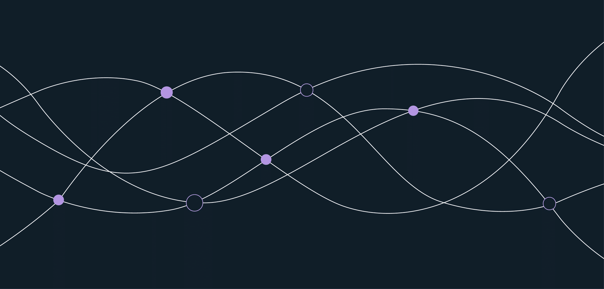 Blog - application performance monitoring