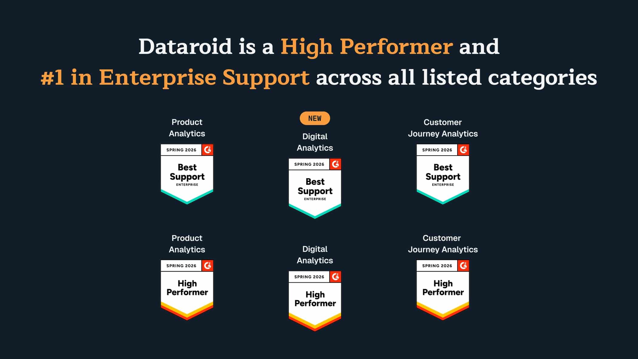 Dataroid is a High Performer and #1 for Enterprise Support in G2's Spring 2026 Reports