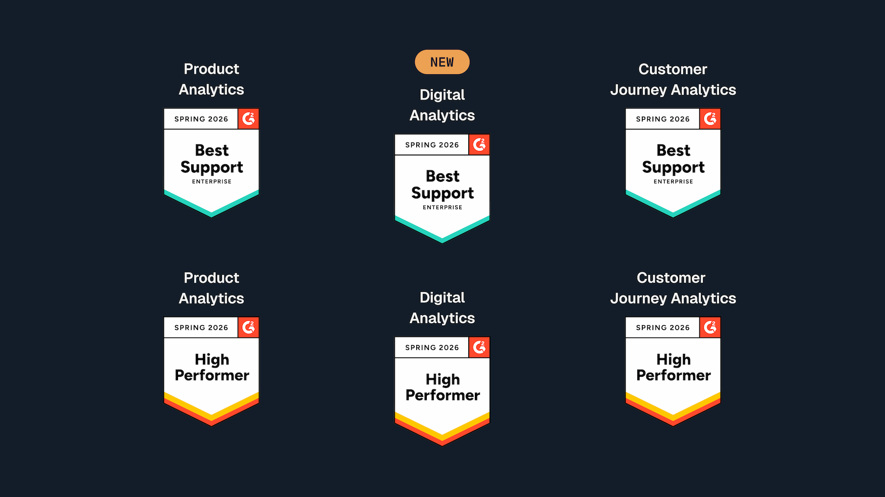 Dataroid is a High Performer and #1 for Best Support in G2's Springs Reports