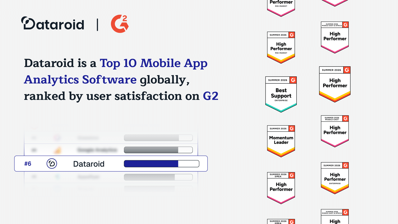 Dataroid Enters Global Top 10 in Mobile App Analytics Category in G2’s Summer Reports
