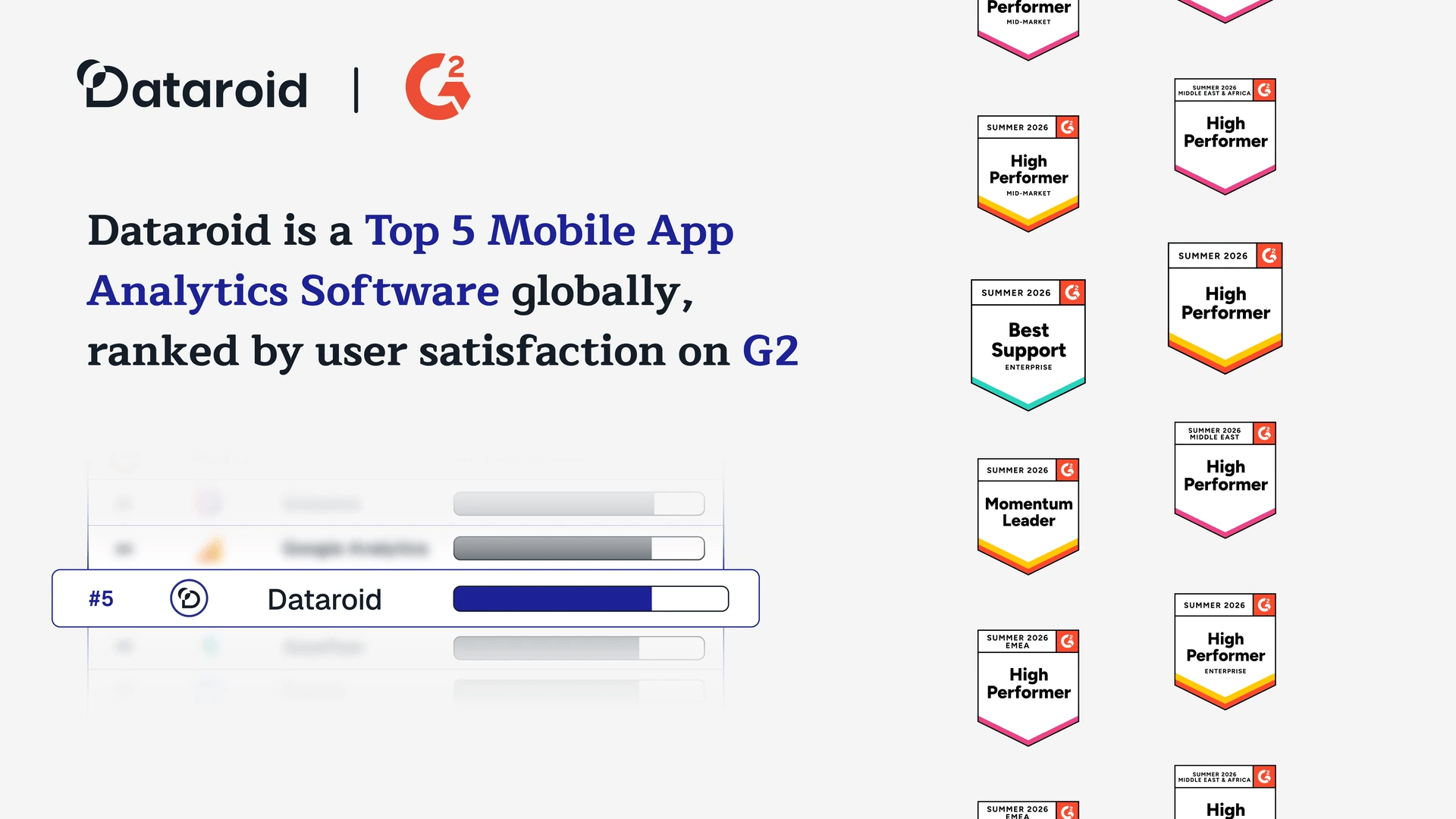 Dataroid Enters Global Top 10 in Mobile App Analytics Category in G2’s Summer Reports